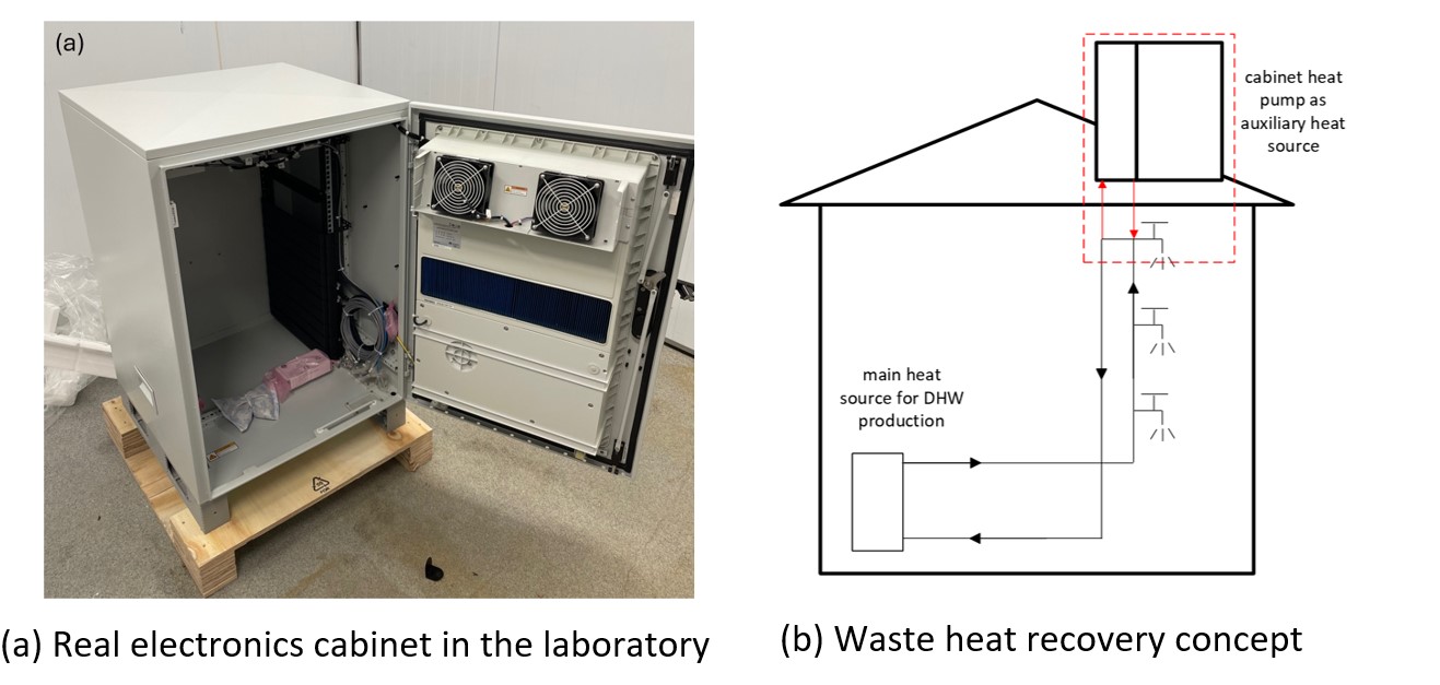 Cabinet heat pump