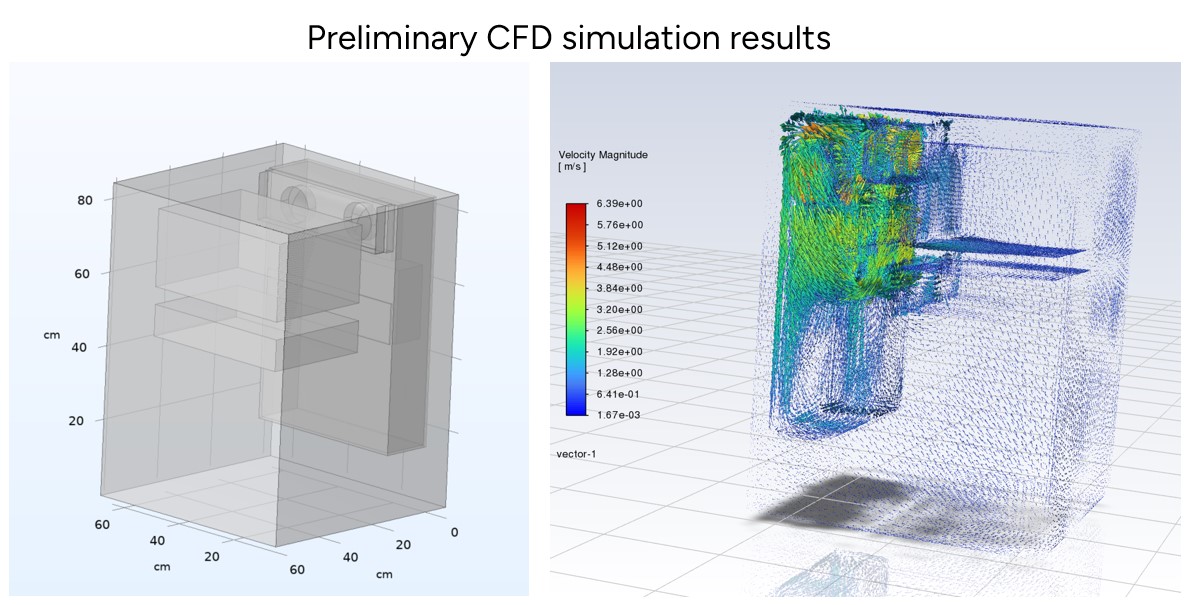 Preliminary CFD simulation results